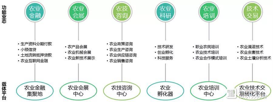 信息技術(shù)咨詢服務(wù) 驅(qū)動(dòng)農(nóng)業(yè)產(chǎn)業(yè)升級(jí)，賦能鄉(xiāng)村振興新引擎